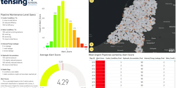 Predictive20 Maintainance20 Alert20 Score