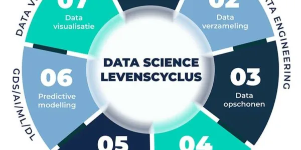 Data20 Science20 Lifecycle